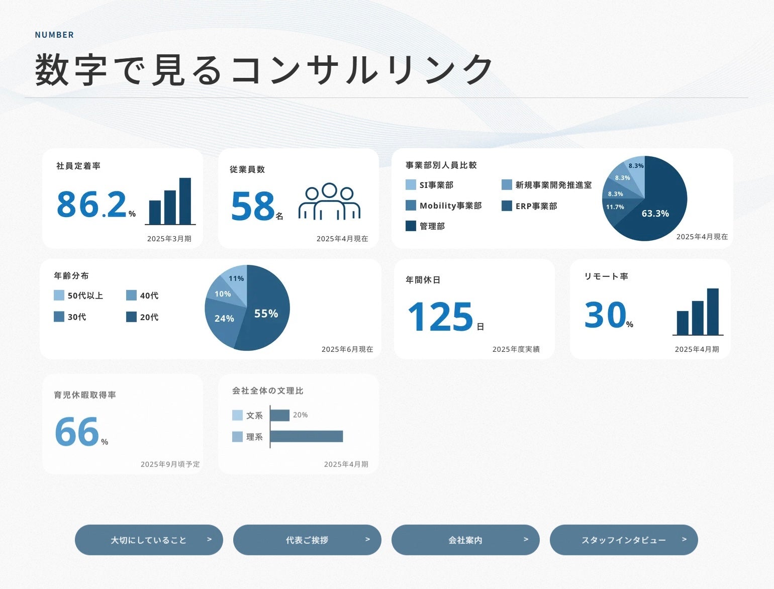 数字で見るコンサルリンク